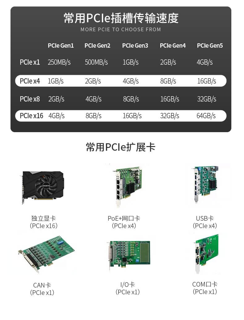 熊猫酷睿12代工控机