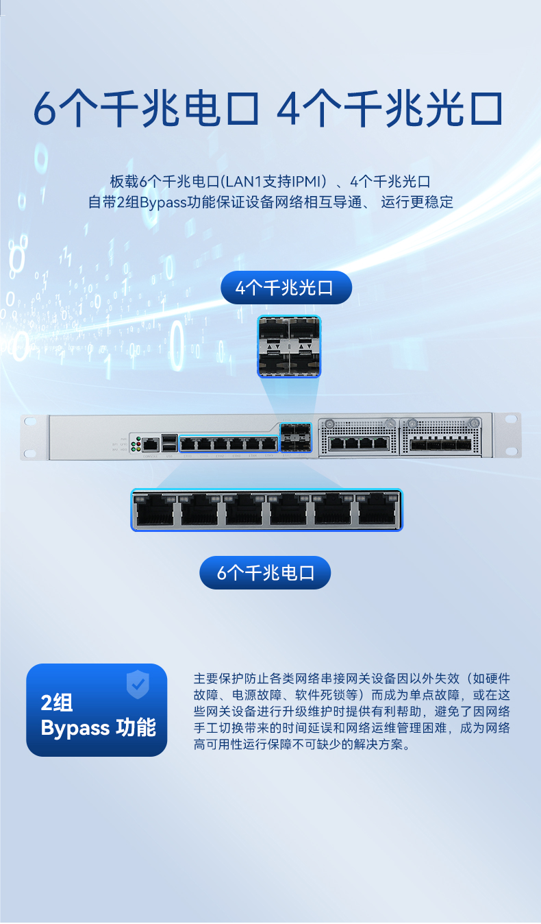 网络安全工控机,国产化千兆网闸,DT-12564-HG3200.jpg 网络安全工控机,国产化千兆网闸,DT-12564-HG3200.jpg