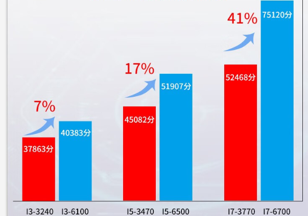 工控机CPU性能评分对比.png 工控机CPU性能评分对比.png