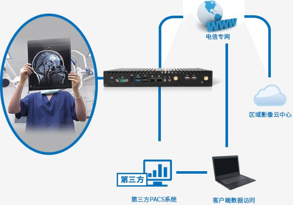 无风扇工控机行业应用.png 无风扇工控机行业应用.png