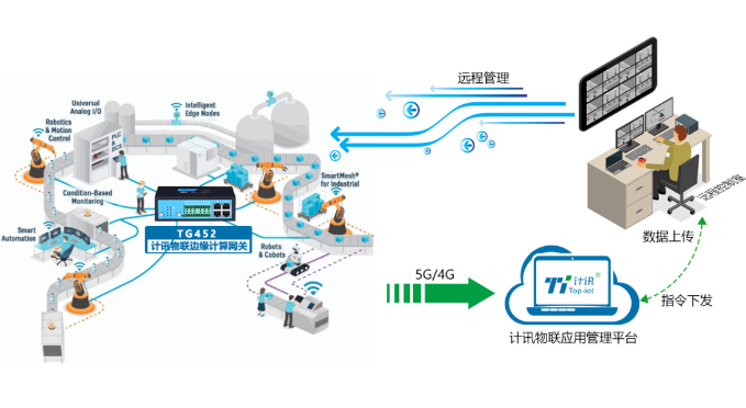 工业网关.png 工业网关.png