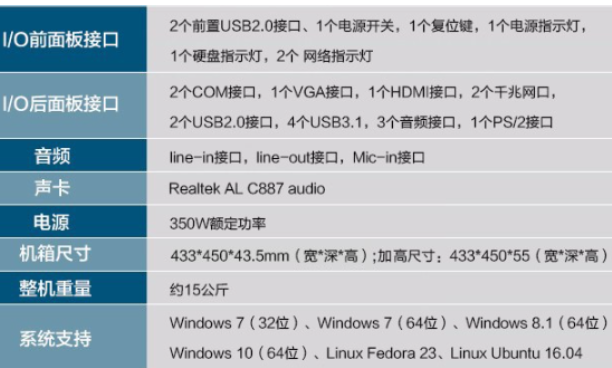 1U工控机特点.png 1U工控机特点.png