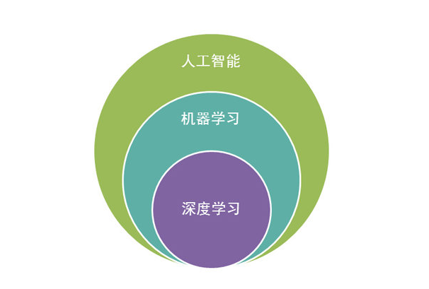 深度学习.png 深度学习.png
