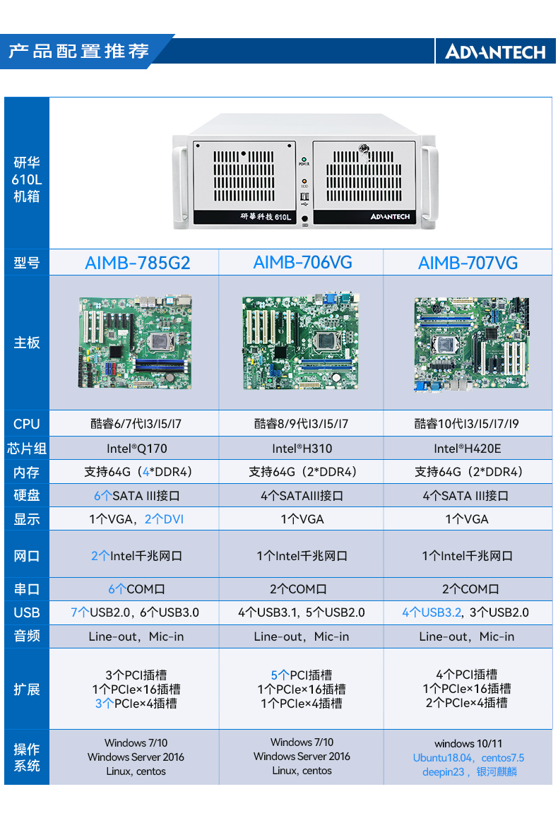 研华4U工控机,机器视觉工业电脑,IPC-610L-708G2.jpg 研华4U工控机,机器视觉工业电脑,IPC-610L-708G2.jpg