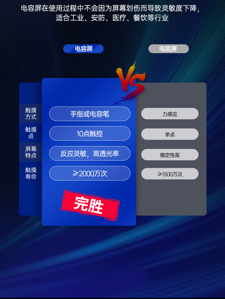 21.5寸工业显示器,IP65级防护,DTM-X225C.jpg 21.5寸工业显示器,IP65级防护,DTM-X225C.jpg