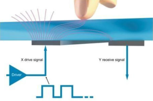 电容触摸.png 电容触摸.png