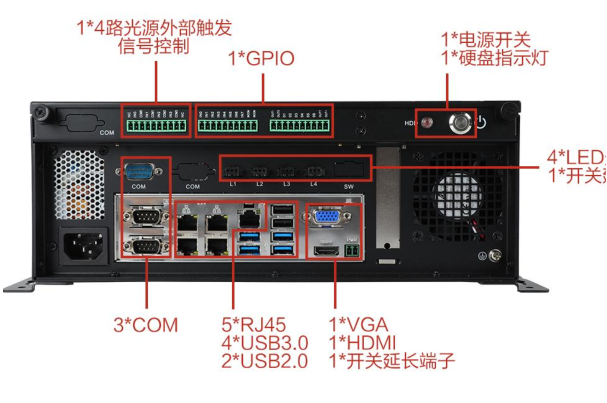 熊猫桌面式工控机端口.png 熊猫桌面式工控机端口.png