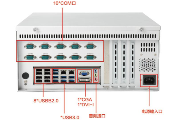 熊猫壁挂式工控机端口.png 熊猫壁挂式工控机端口.png