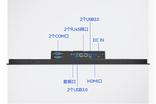 熊猫工业平板电脑一体机端口.png 熊猫工业平板电脑一体机端口.png