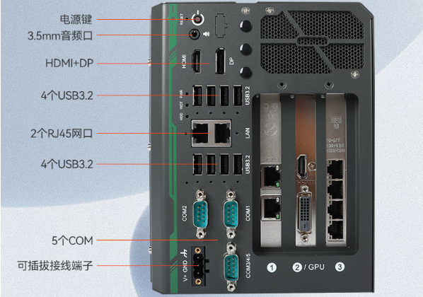 熊猫嵌入式工控机端口.png 熊猫嵌入式工控机端口.png