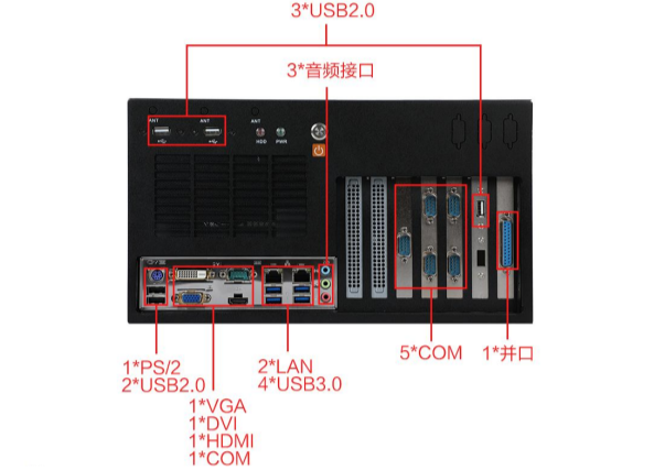 熊猫壁挂式工控机端口.png 熊猫壁挂式工控机端口.png