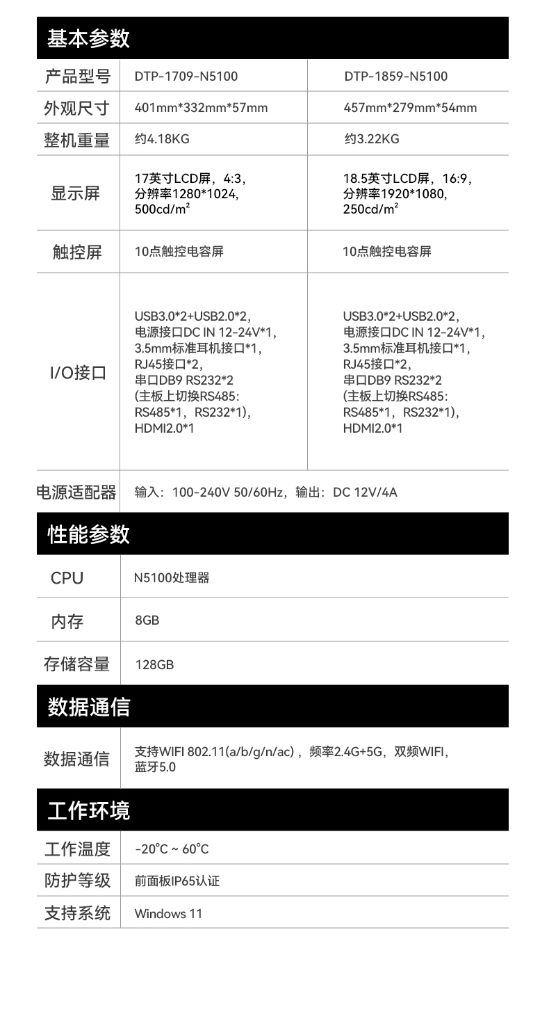 17寸触摸工控一体机,熊猫工业触控平板电脑,DTP-1709-N5100.jpg 17寸触摸工控一体机,熊猫工业触控平板电脑,DTP-1709-N5100.jpg