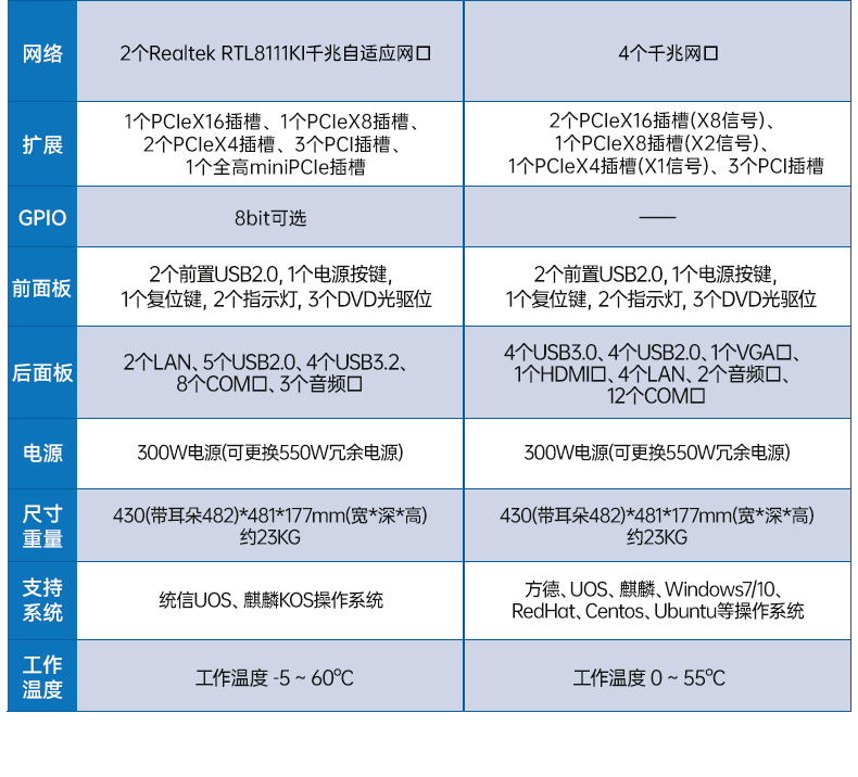 熊猫国产化工控机,双路海光服务器主机,DT-610L-U3350MA.jpg 熊猫国产化工控机,双路海光服务器主机,DT-610L-U3350MA.jpg