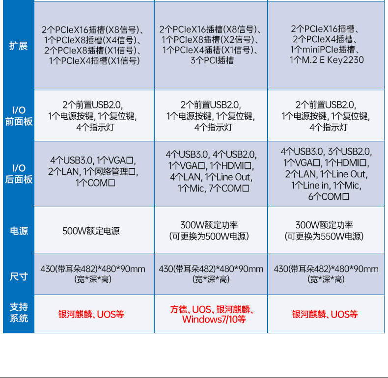 熊猫国产2U工控机,双路海光工业服务器,DT-61025-D3350MA.jpg 熊猫国产2U工控机,双路海光工业服务器,DT-61025-D3350MA.jpg